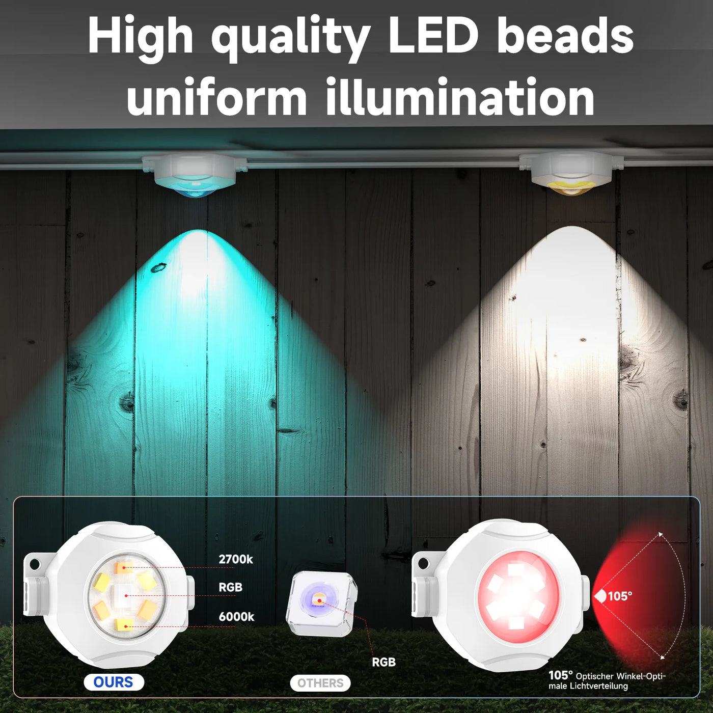 JC-LGL outdoor eave lights operating in changing weather