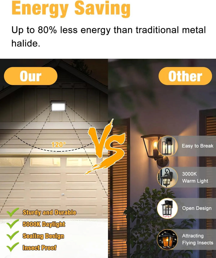 120W LED Wall Pack Light - 15600LM Dusk to Dawn, IP65 Waterproof