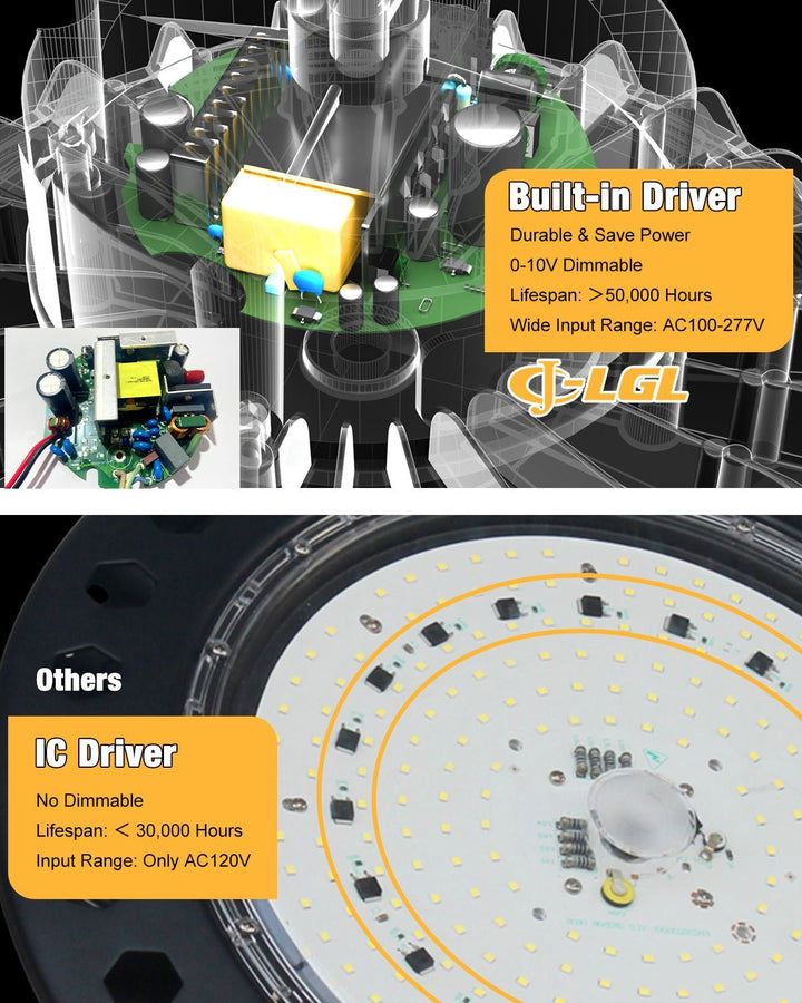 High Bay LED Light Driver