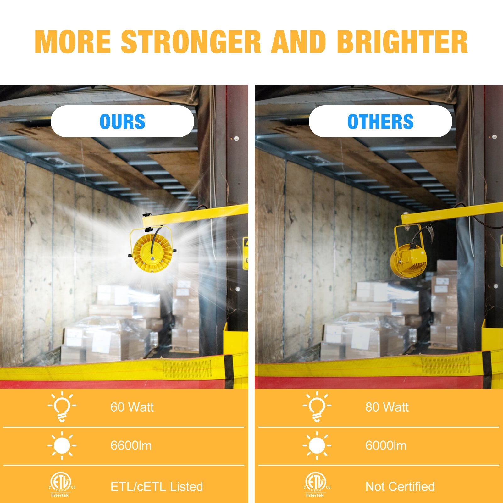 Loading Led LED Loading Dock Lights with Swing Arm - Bright Work Light | JC-LGL
