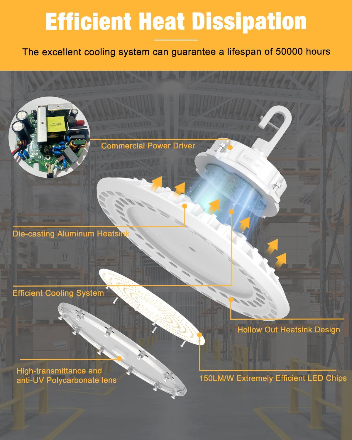 High Bay LED Lights UFO HB Series - White with Adjustable High Bay LED Lights UFO HB Series - White with Adjustable